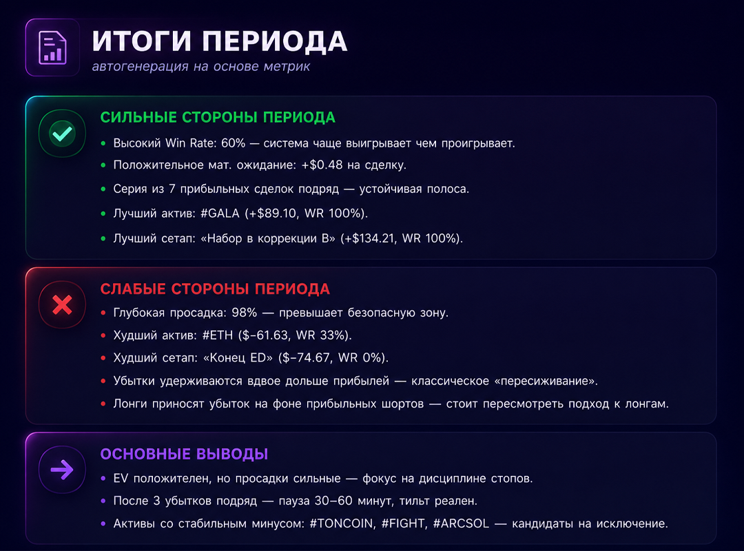 Итоги периода — автогенерация сильных и слабых сторон торговли