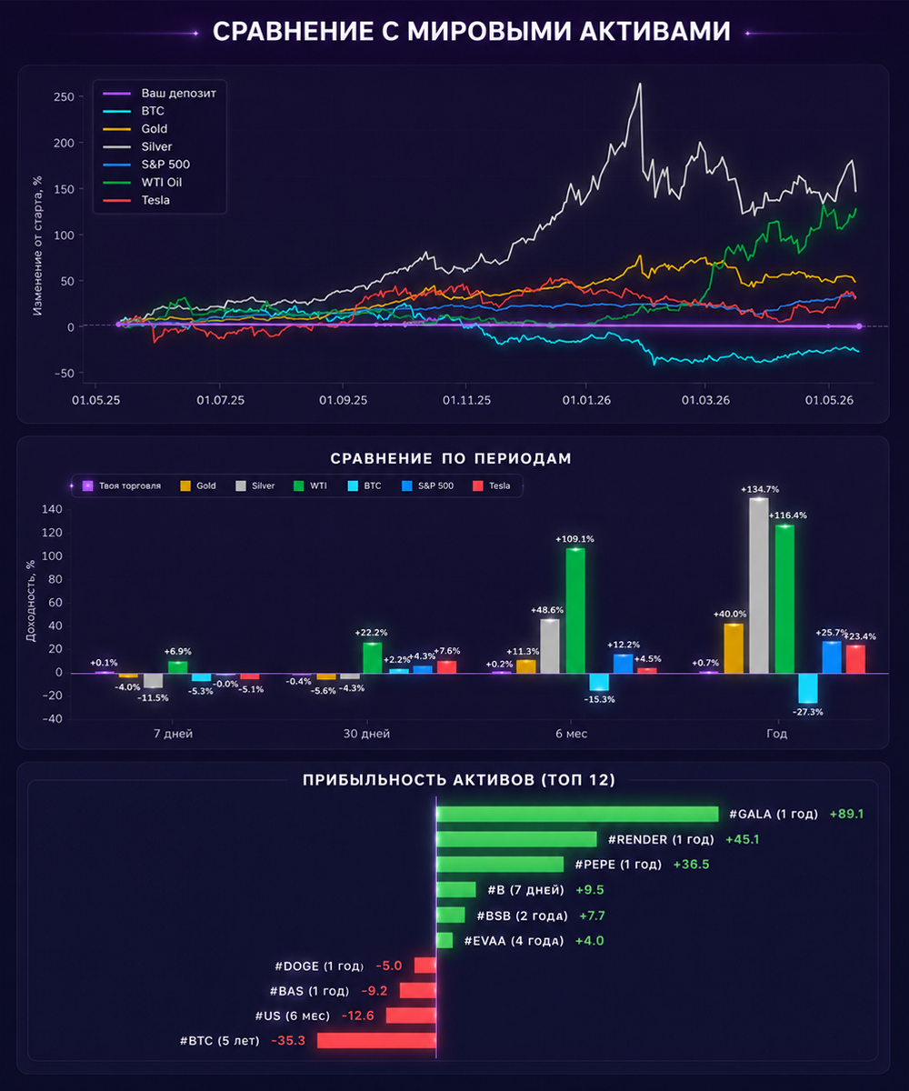 Страница из PDF-отчёта KingVesting Trading Journal